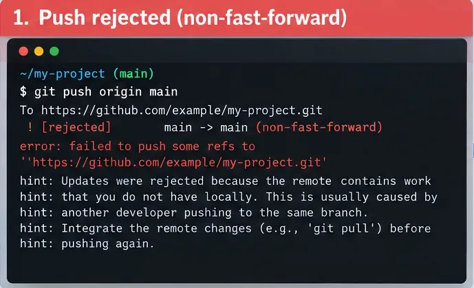 Terminál zobrazující odmítnutí příkazu git push origin main s chybou neumožňující rychlé přetočení, protože vzdálený soubor obsahuje práci, která není lokálně přítomna.