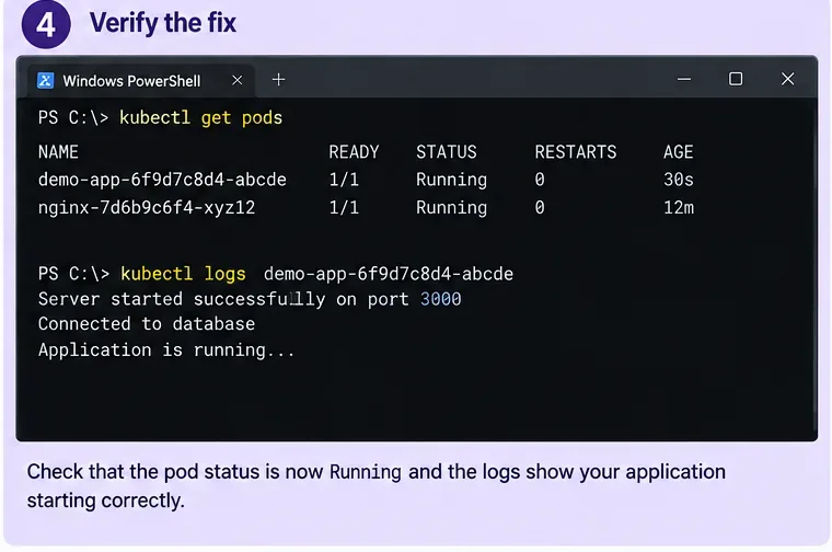 Ilustrace AI ukazující Kubernetes Pody ve stavu Running se stabilními počty restartů a úspěšnými logy aplikace