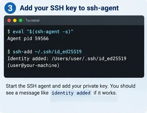 Jak opravit chybu „Oprávnění odepřeno (veřejný klíč)“ v GitHub SSH