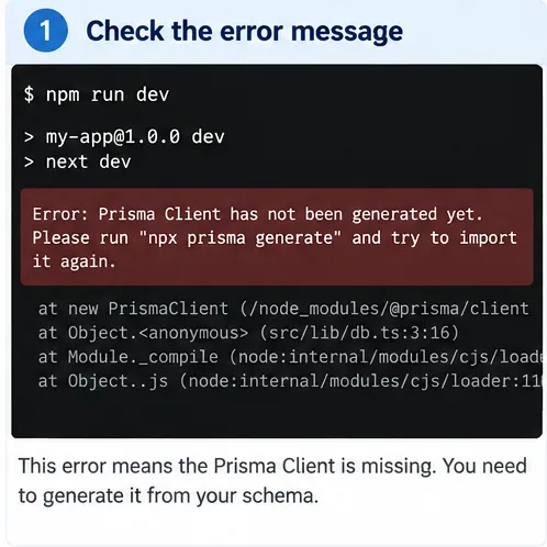 Terminál zobrazuje zprávu „Prisma Client has not been generated yet“ při spouštění vývojové aplikace.