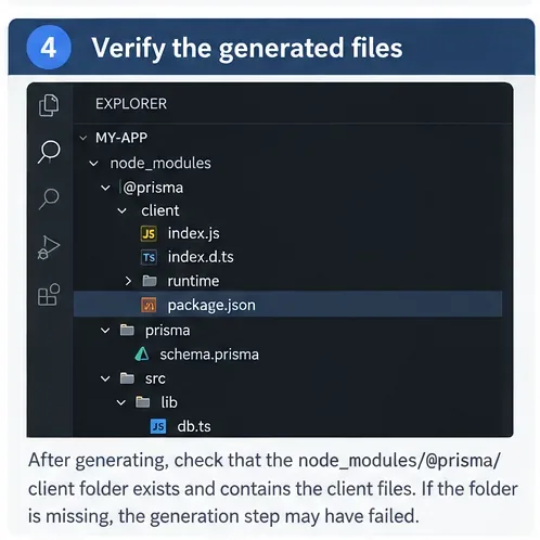 Průzkumník souborů zobrazuje vygenerované soubory Prisma Client pod node_modules a schéma projektu.