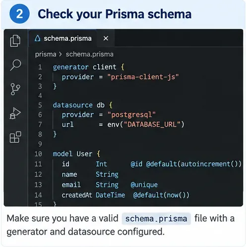 Editor kódu zobrazuje schéma Prisma s generátorem klienta, zdrojem dat a modelem User.