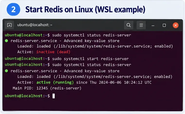 Příklad v terminálu Ubuntu kontrolující redis-server pomocí systemctl, spouštějící službu a zobrazující ji jako aktivní a běžící