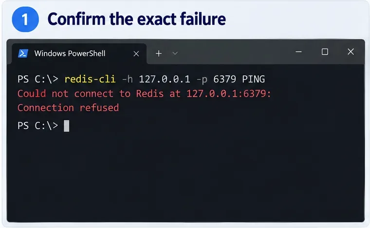 Příklad v PowerShellu ukazující redis-cli připojující se k 127.0.0.1 na portu 6379 a přijímající chybu Connection refused