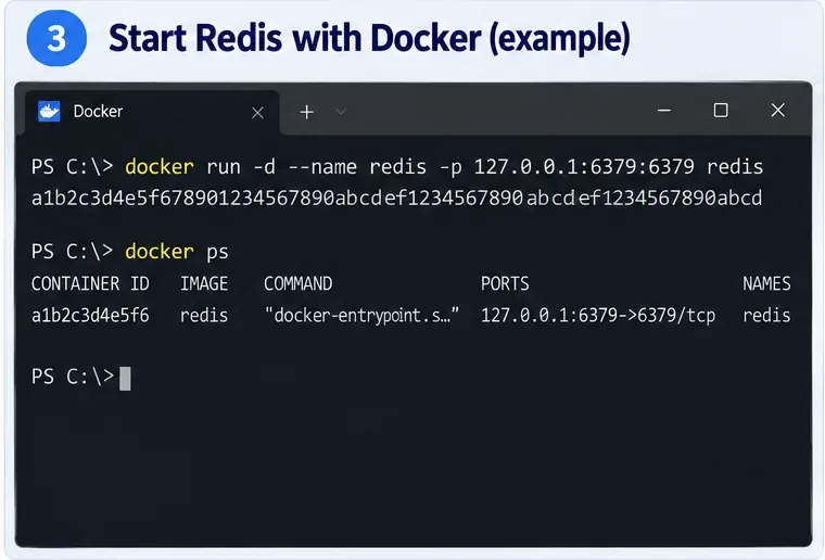 Příklad v terminálu Dockeru spouštějící kontejner Redis s mapováním hostitelského portu 6379 na port kontejneru 6379 a kontrolou mapování pomocí docker ps
